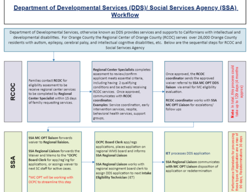 Work Flow Between Dept. of Developmental Services and Social Service Agency